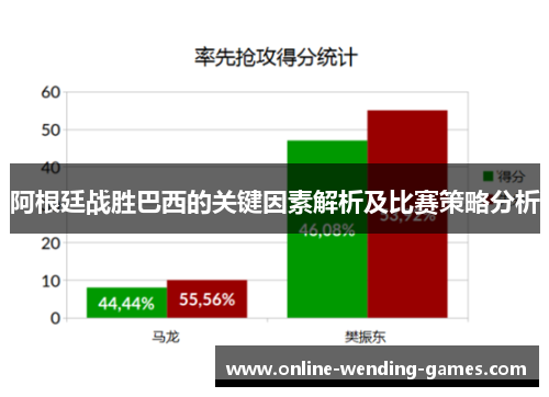 阿根廷战胜巴西的关键因素解析及比赛策略分析 阿根廷战胜巴西的关键因素解析及比赛策略分析