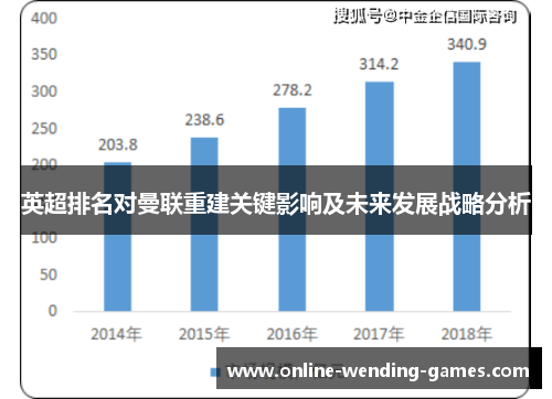 英超排名对曼联重建关键影响及未来发展战略分析 英超排名对曼联重建关键影响及未来发展战略分析