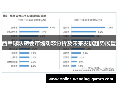 西甲球队转会市场动态分析及未来发展趋势展望 西甲球队转会市场动态分析及未来发展趋势展望